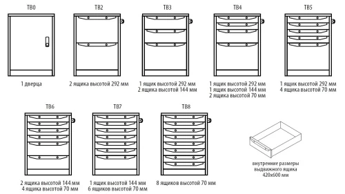 Верстак TBP 1800 TB3-TB4